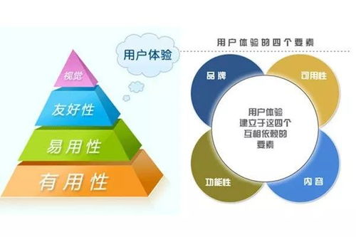 品牌體驗(yàn)的守護(hù) 企業(yè)關(guān)懷戰(zhàn)略與信息安全軟件開發(fā)