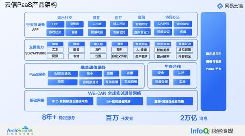 大模型在融合通信產(chǎn)品中的創(chuàng)新應(yīng)用實(shí)踐——網(wǎng)易云信周梁偉的洞察
