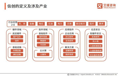 信創(chuàng)中間件市場(chǎng)崛起 國產(chǎn)化自主可控與網(wǎng)安軟件開發(fā)新趨勢(shì)