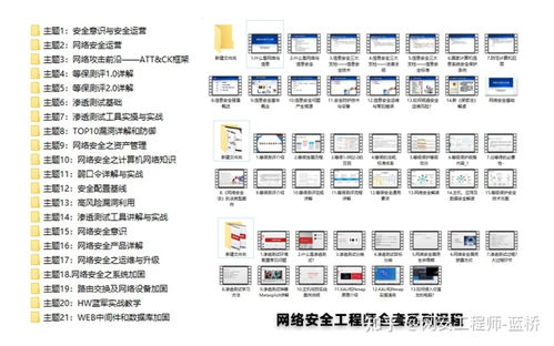 網絡安全、信息安全、網絡空間安全 概念辨析與軟件開發實踐