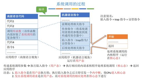 操作系統中的中斷、異常與系統調用機制
